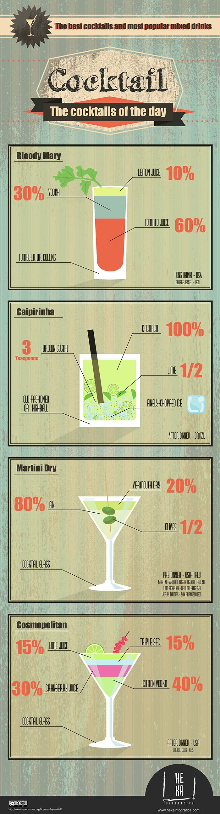 Infographics Cocktail - the Cocktails of the day. The best cocktails and most popular mixed drinks. Bloody Mary, Caipirinha, Martini Dry, Cosmopolitan
